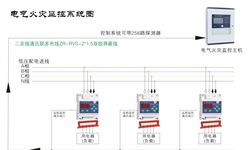 電氣火災(zāi)監(jiān)控系統(tǒng)容易發(fā)生哪些故障并如何針對性解決呢？