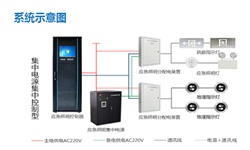 智能疏散系統(tǒng)廠家有哪些？智能疏散系統(tǒng)廠家推薦