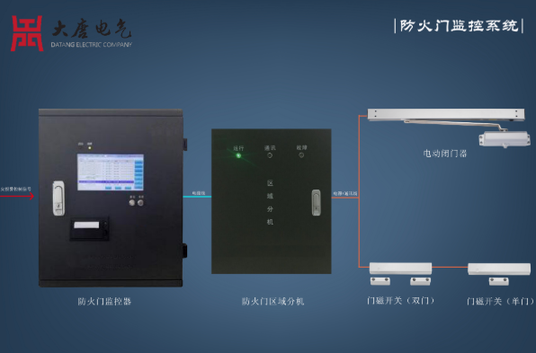 防火門監(jiān)控系統