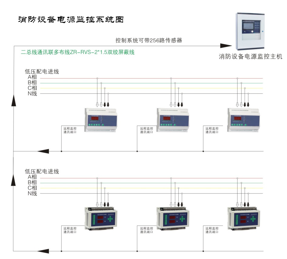 消防電源監(jiān)控系統(tǒng)的構(gòu)成有哪些？看完你就明白了