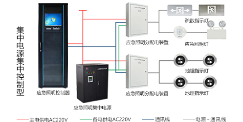 智能消防應(yīng)急照明疏散指示系統(tǒng)怎么設(shè)計，2020智能消防應(yīng)急照明疏散指示系統(tǒng)設(shè)計方案[圖文詳解]