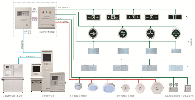消防電源監(jiān)控系統(tǒng)模塊怎么接線？消防電源監(jiān)控模塊實物圖[今日更新]